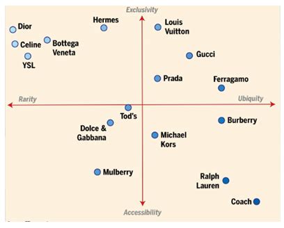 burberry recruitment|burberry position map.